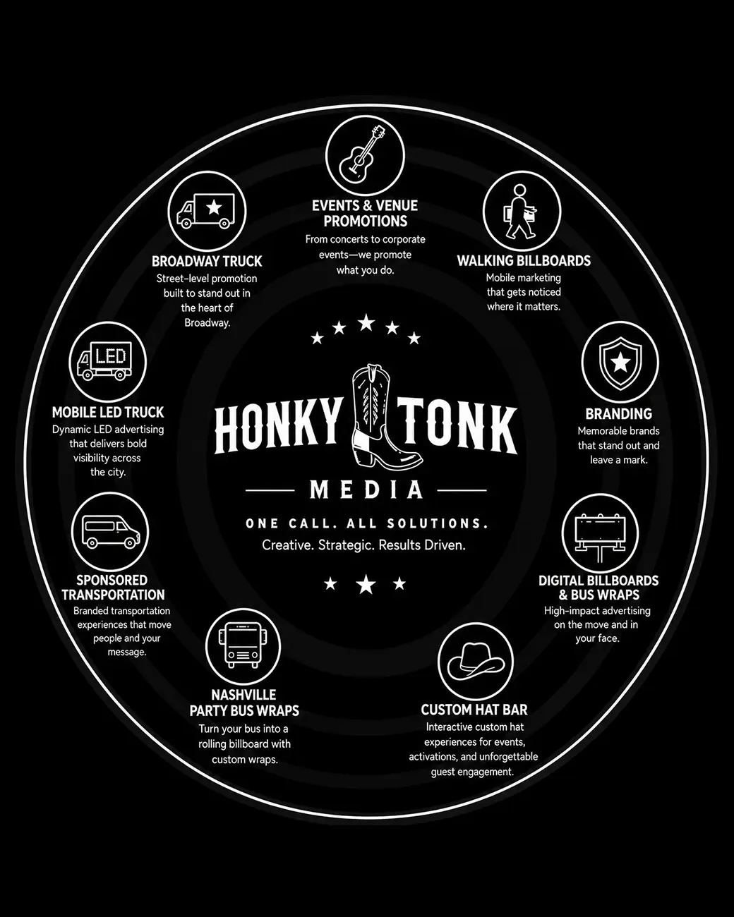 Honky Tonk Media team at Honky Tonk Hideaway Bar in Nashville
